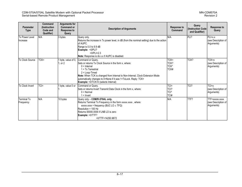 Comtech EF Data CDM-570A User Manual | Page 257 / 618