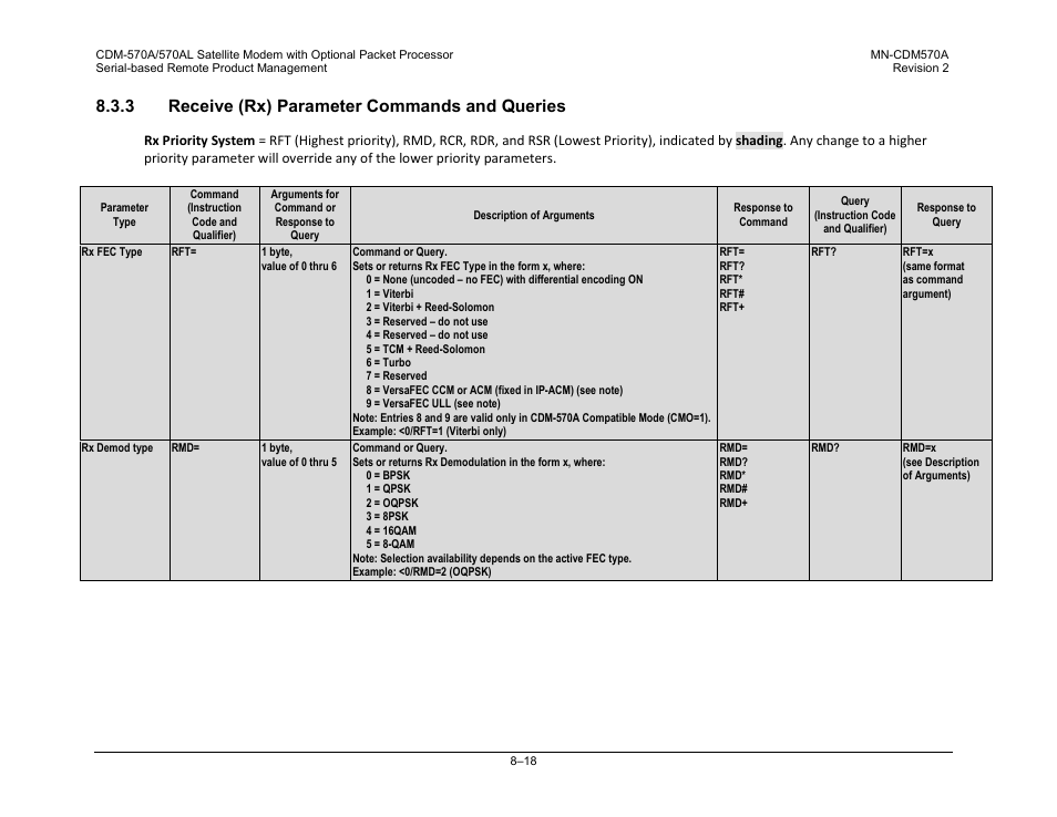 3 receive (rx) parameter commands and queries | Comtech EF Data CDM-570A User Manual | Page 258 / 618