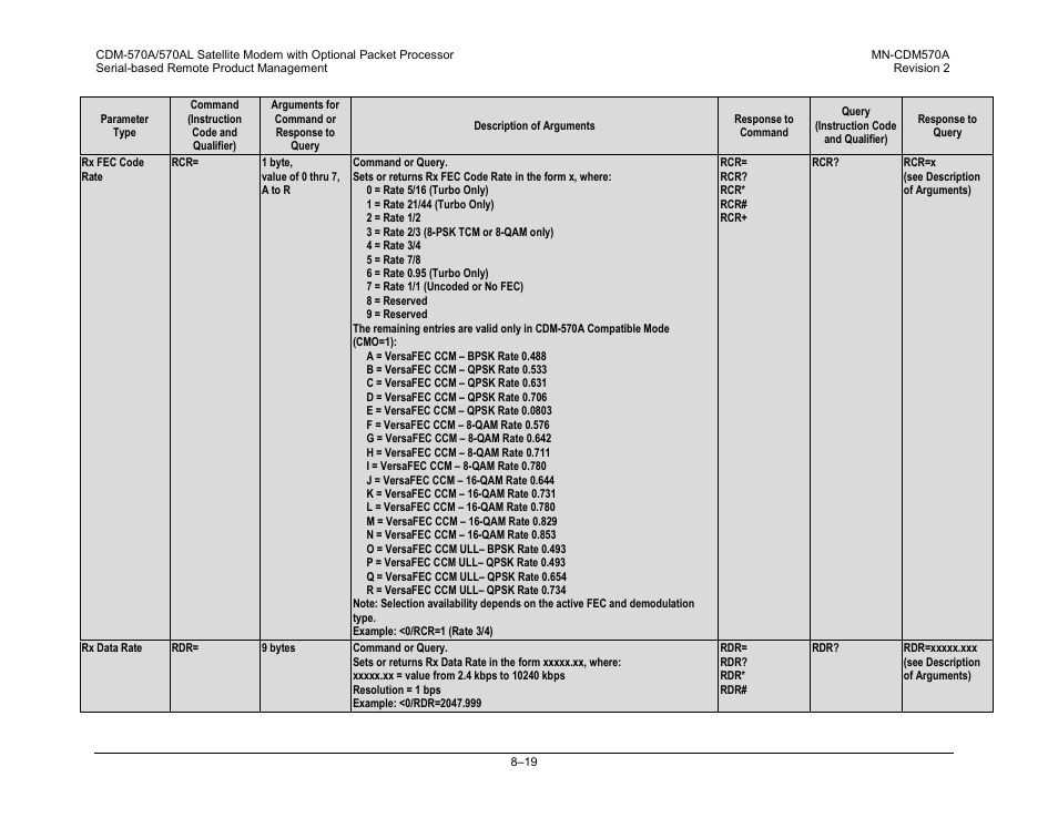 Comtech EF Data CDM-570A User Manual | Page 259 / 618