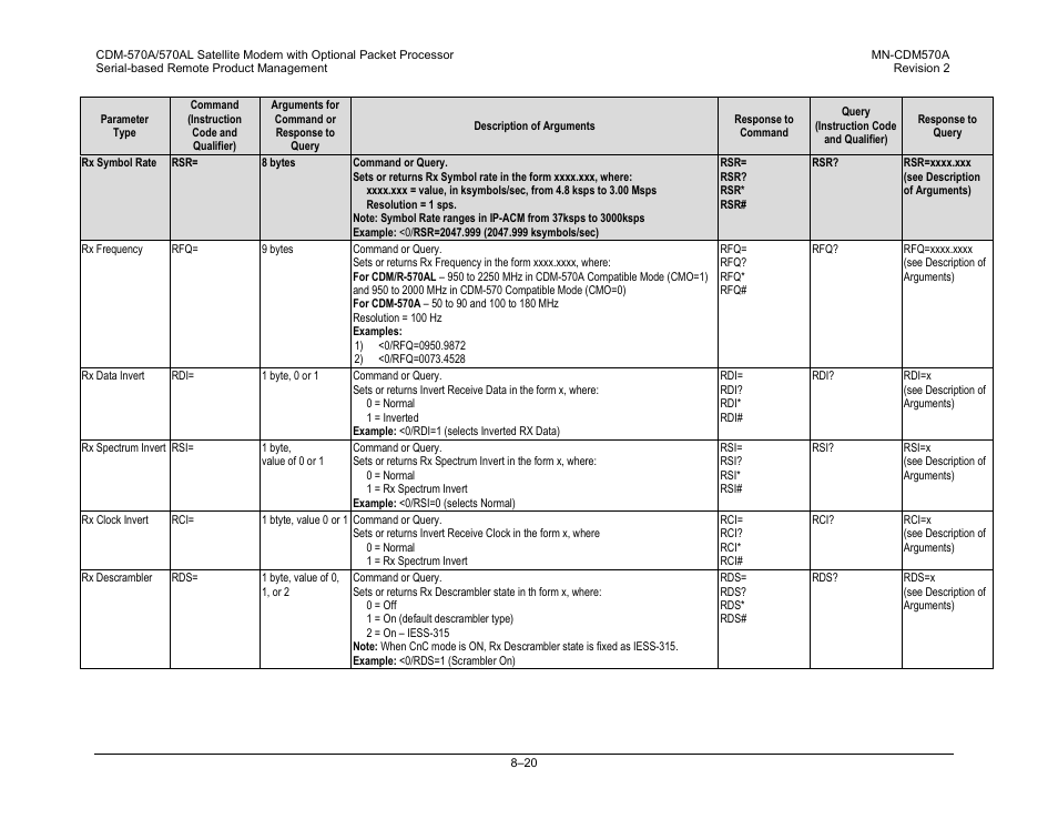 Comtech EF Data CDM-570A User Manual | Page 260 / 618