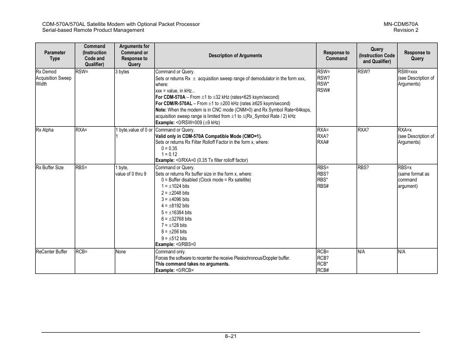 Comtech EF Data CDM-570A User Manual | Page 261 / 618