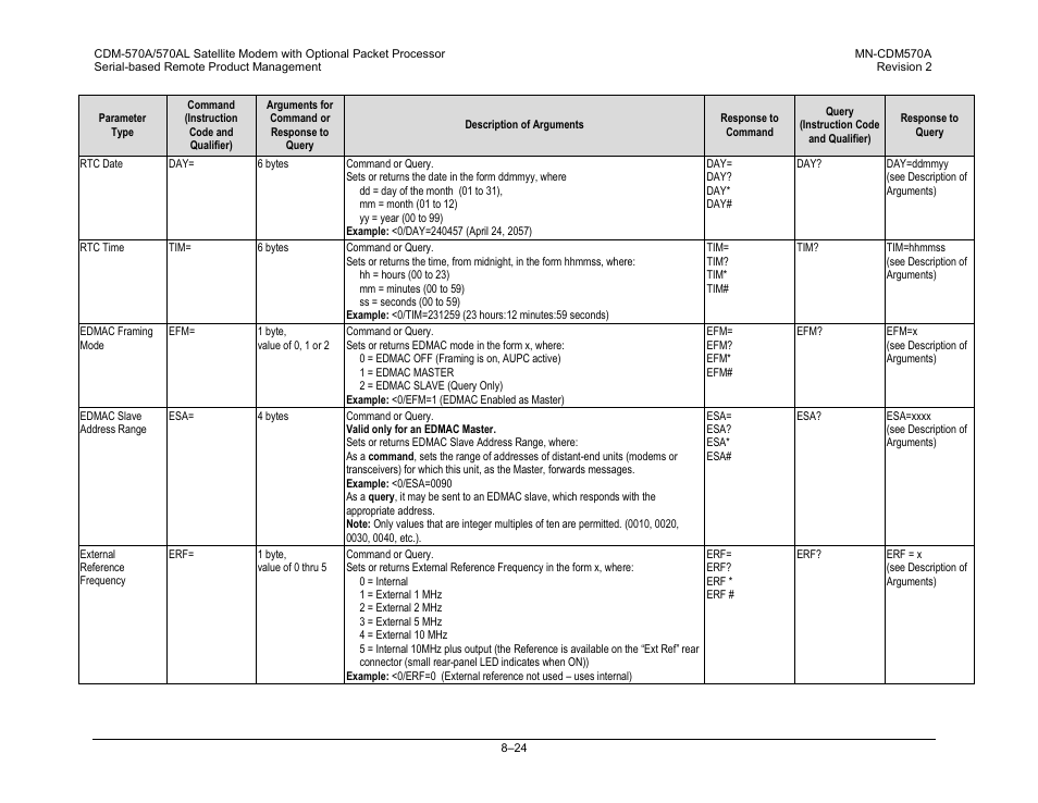 Comtech EF Data CDM-570A User Manual | Page 264 / 618