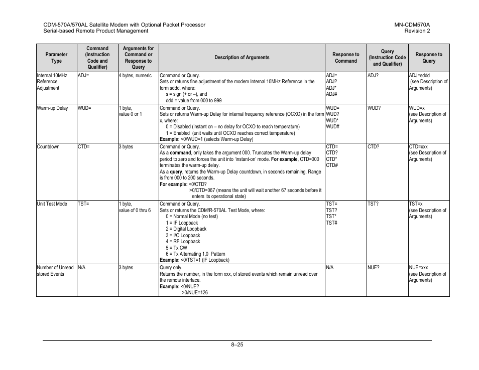 Comtech EF Data CDM-570A User Manual | Page 265 / 618