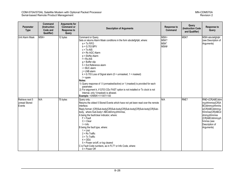 Comtech EF Data CDM-570A User Manual | Page 266 / 618