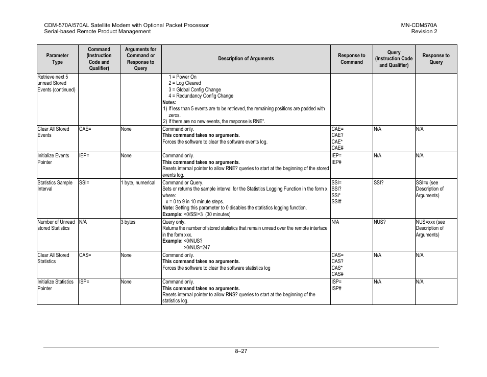 Comtech EF Data CDM-570A User Manual | Page 267 / 618