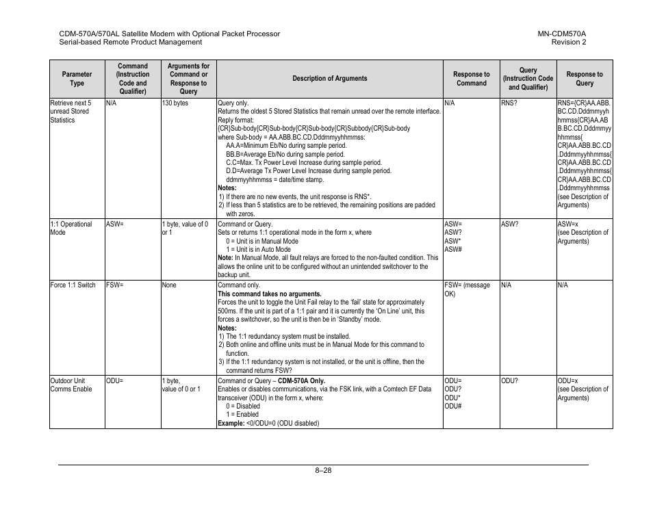 Comtech EF Data CDM-570A User Manual | Page 268 / 618