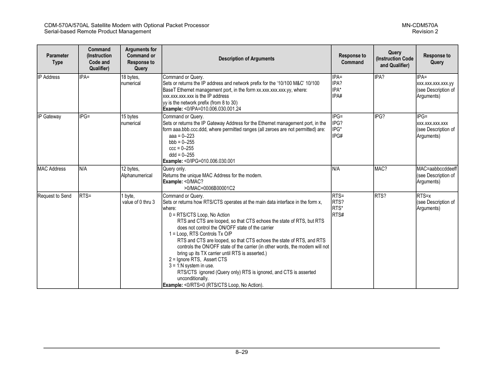 Comtech EF Data CDM-570A User Manual | Page 269 / 618