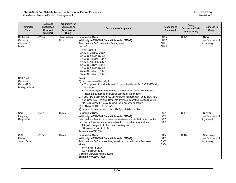 Comtech EF Data CDM-570A User Manual | Page 270 / 618