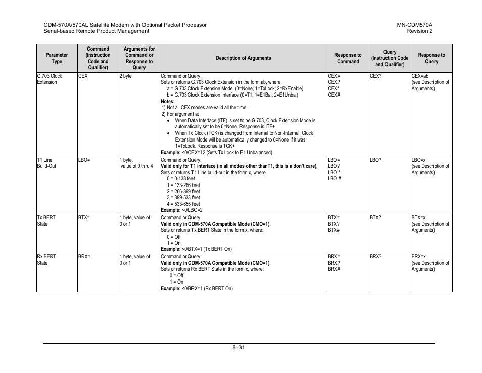 Comtech EF Data CDM-570A User Manual | Page 271 / 618