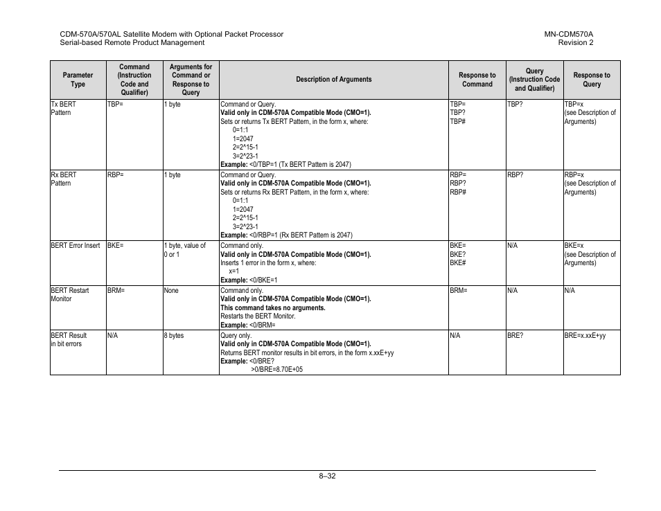 Comtech EF Data CDM-570A User Manual | Page 272 / 618