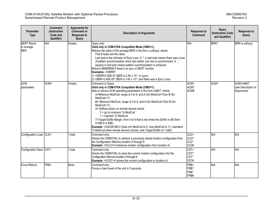 Comtech EF Data CDM-570A User Manual | Page 273 / 618