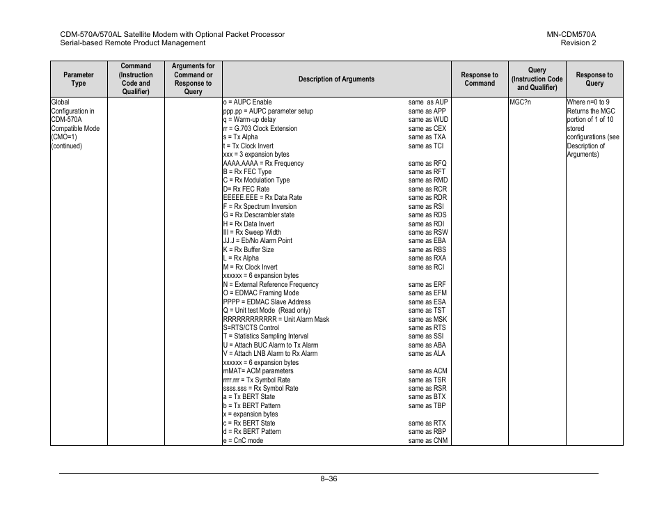 Comtech EF Data CDM-570A User Manual | Page 276 / 618