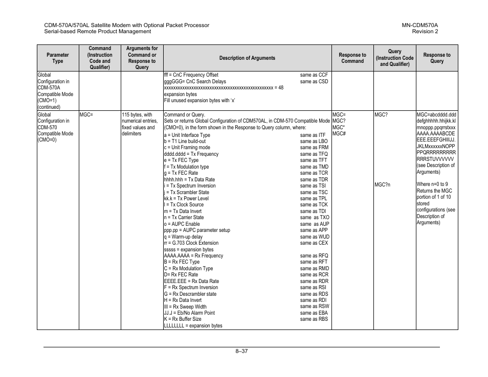 Comtech EF Data CDM-570A User Manual | Page 277 / 618