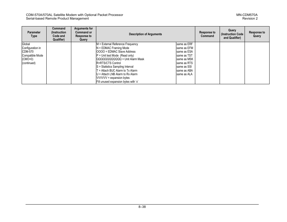 Comtech EF Data CDM-570A User Manual | Page 278 / 618