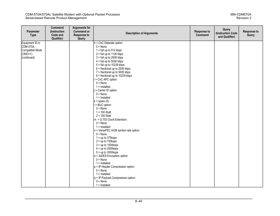 Comtech EF Data CDM-570A User Manual | Page 280 / 618