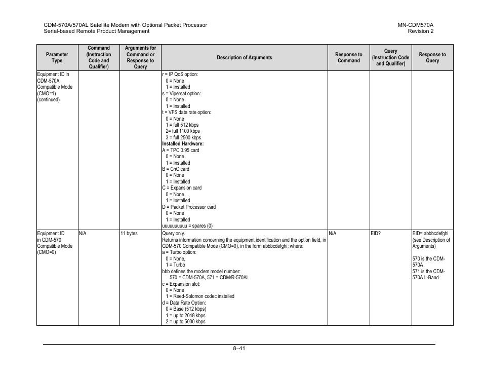 Comtech EF Data CDM-570A User Manual | Page 281 / 618