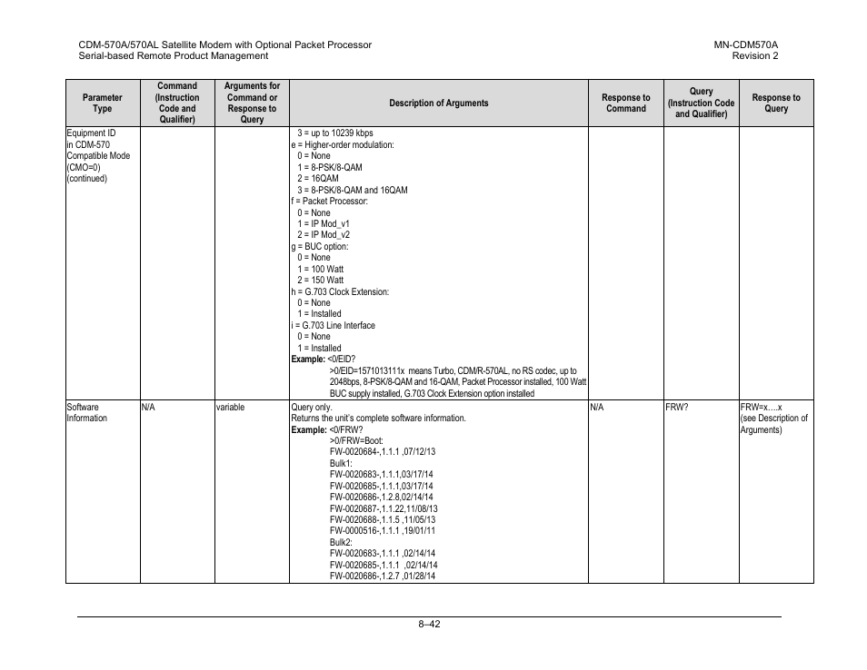 Comtech EF Data CDM-570A User Manual | Page 282 / 618