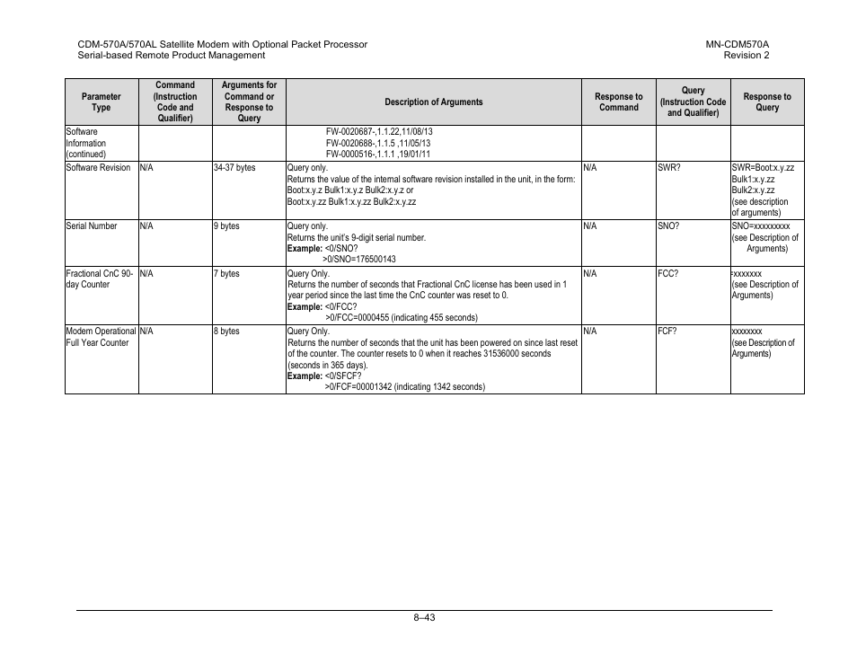 Comtech EF Data CDM-570A User Manual | Page 283 / 618