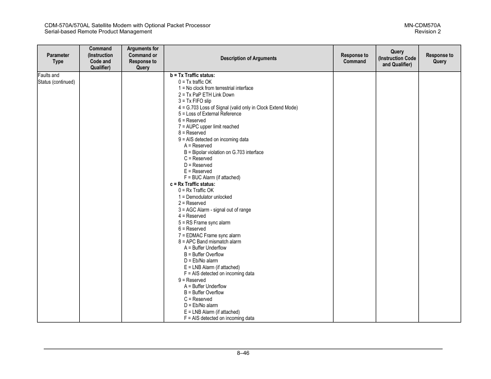 Comtech EF Data CDM-570A User Manual | Page 286 / 618