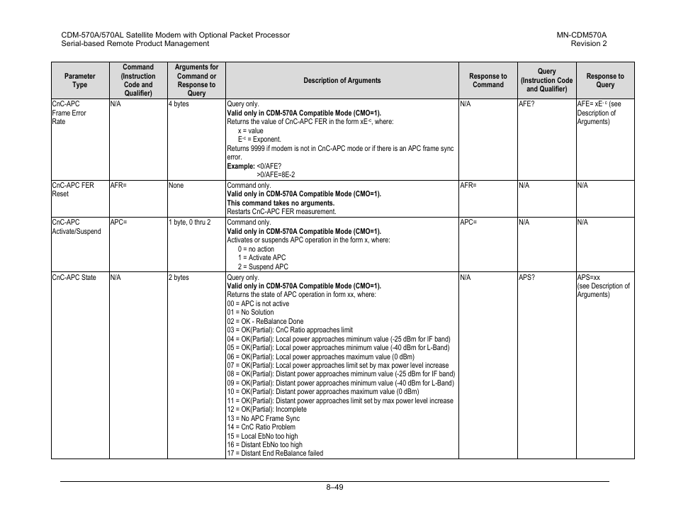 Comtech EF Data CDM-570A User Manual | Page 289 / 618