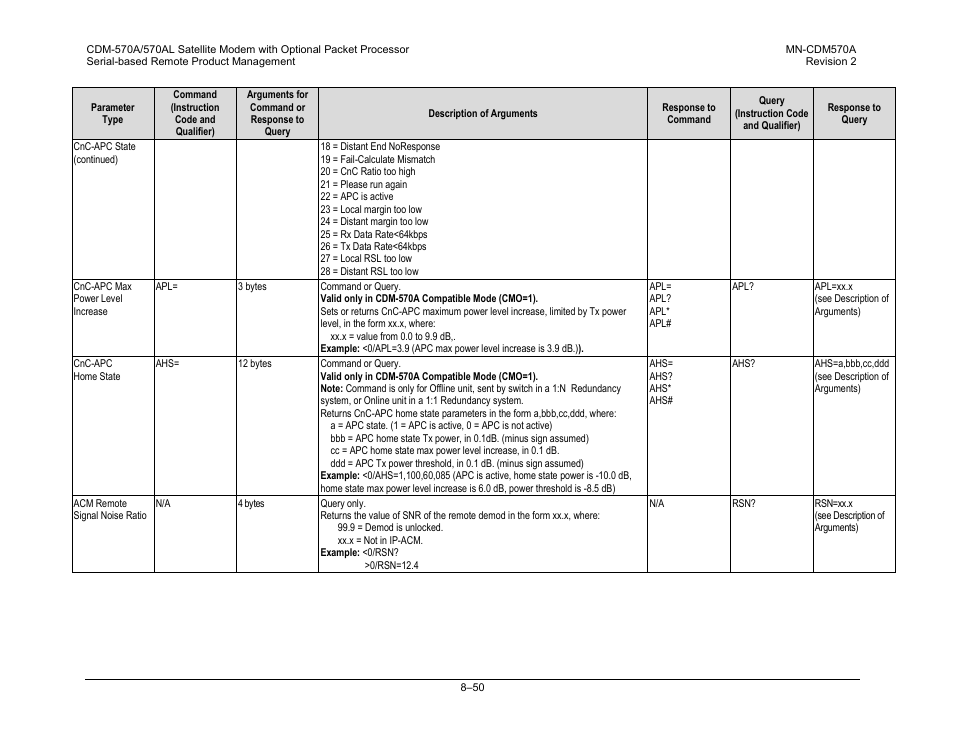 Comtech EF Data CDM-570A User Manual | Page 290 / 618