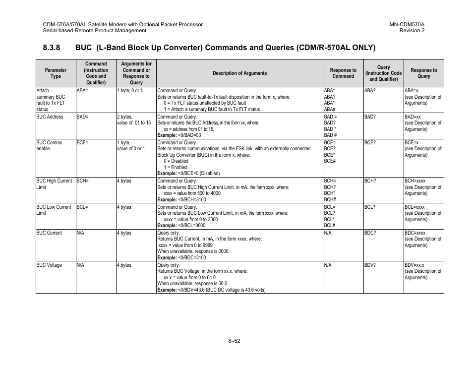 Comtech EF Data CDM-570A User Manual | Page 292 / 618