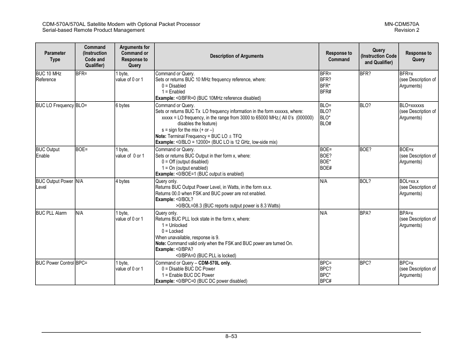 Comtech EF Data CDM-570A User Manual | Page 293 / 618