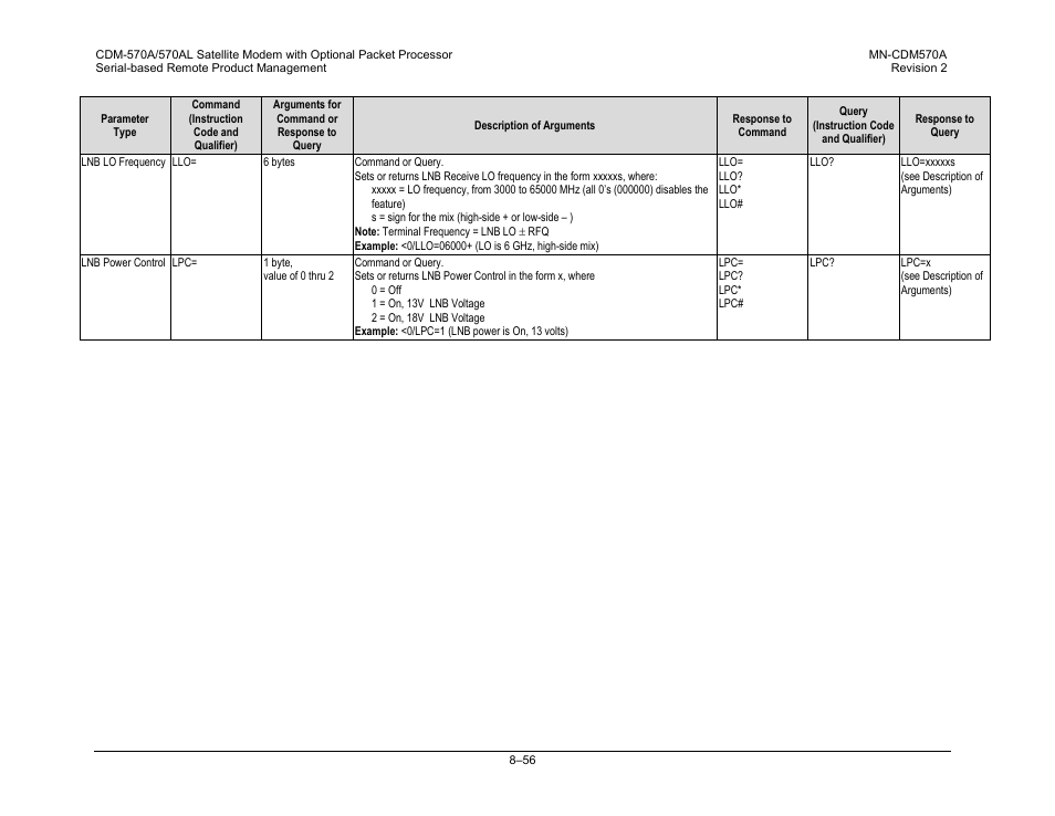 Comtech EF Data CDM-570A User Manual | Page 296 / 618