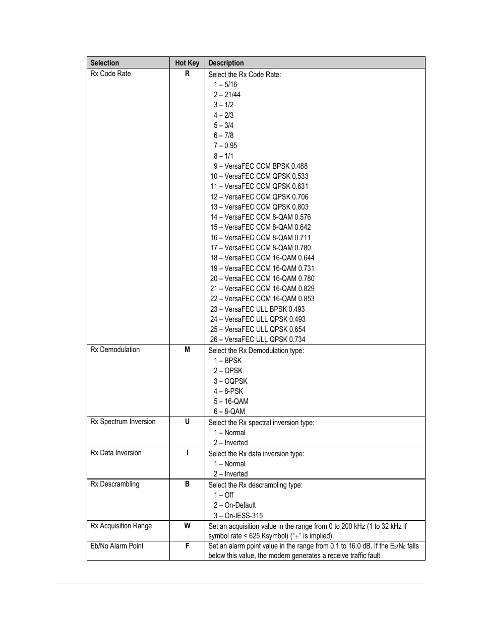 Comtech EF Data CDM-570A User Manual | Page 341 / 618