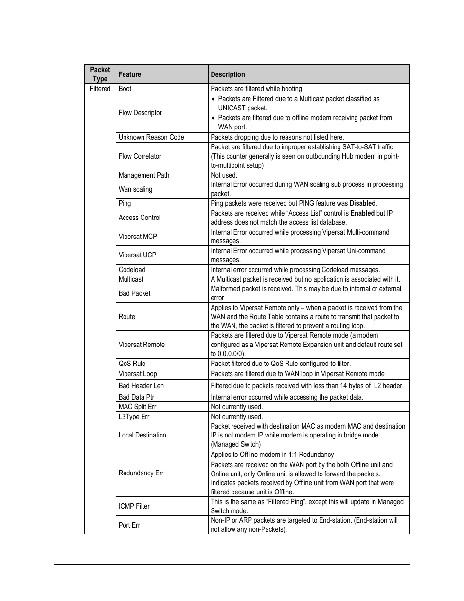 Comtech EF Data CDM-570A User Manual | Page 363 / 618