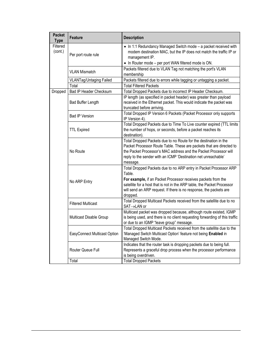 Comtech EF Data CDM-570A User Manual | Page 364 / 618