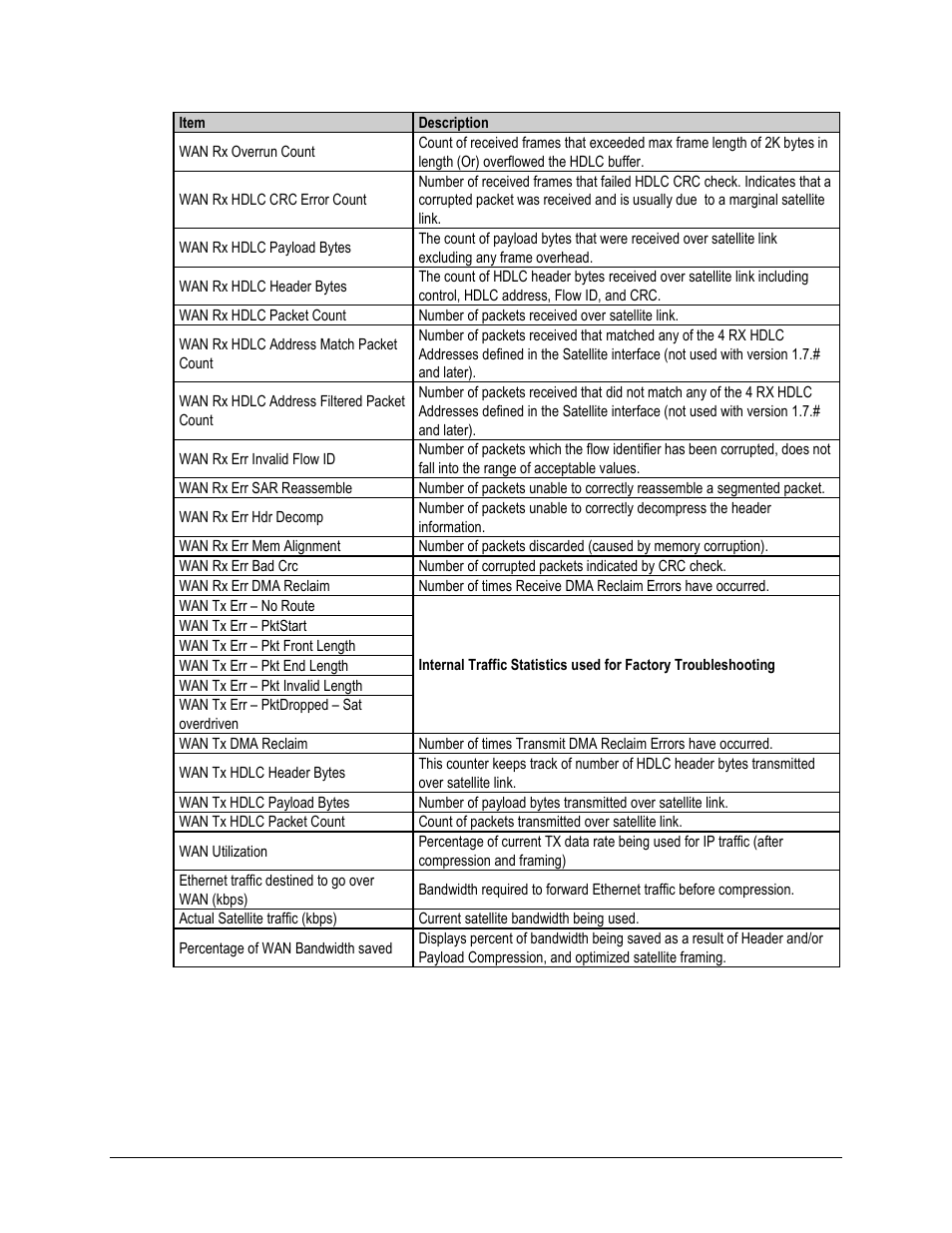 Comtech EF Data CDM-570A User Manual | Page 368 / 618