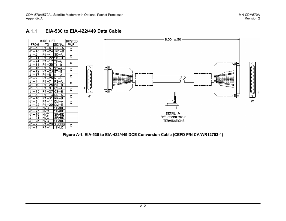 A.1.1 eia-530 to eia-422/449 data cable | Comtech EF Data CDM-570A User Manual | Page 426 / 618