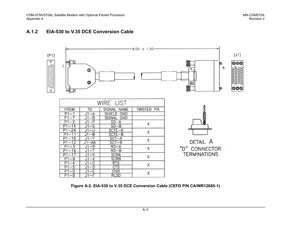 A.1.2 eia-530 to v.35 dce conversion cable | Comtech EF Data CDM-570A User Manual | Page 427 / 618