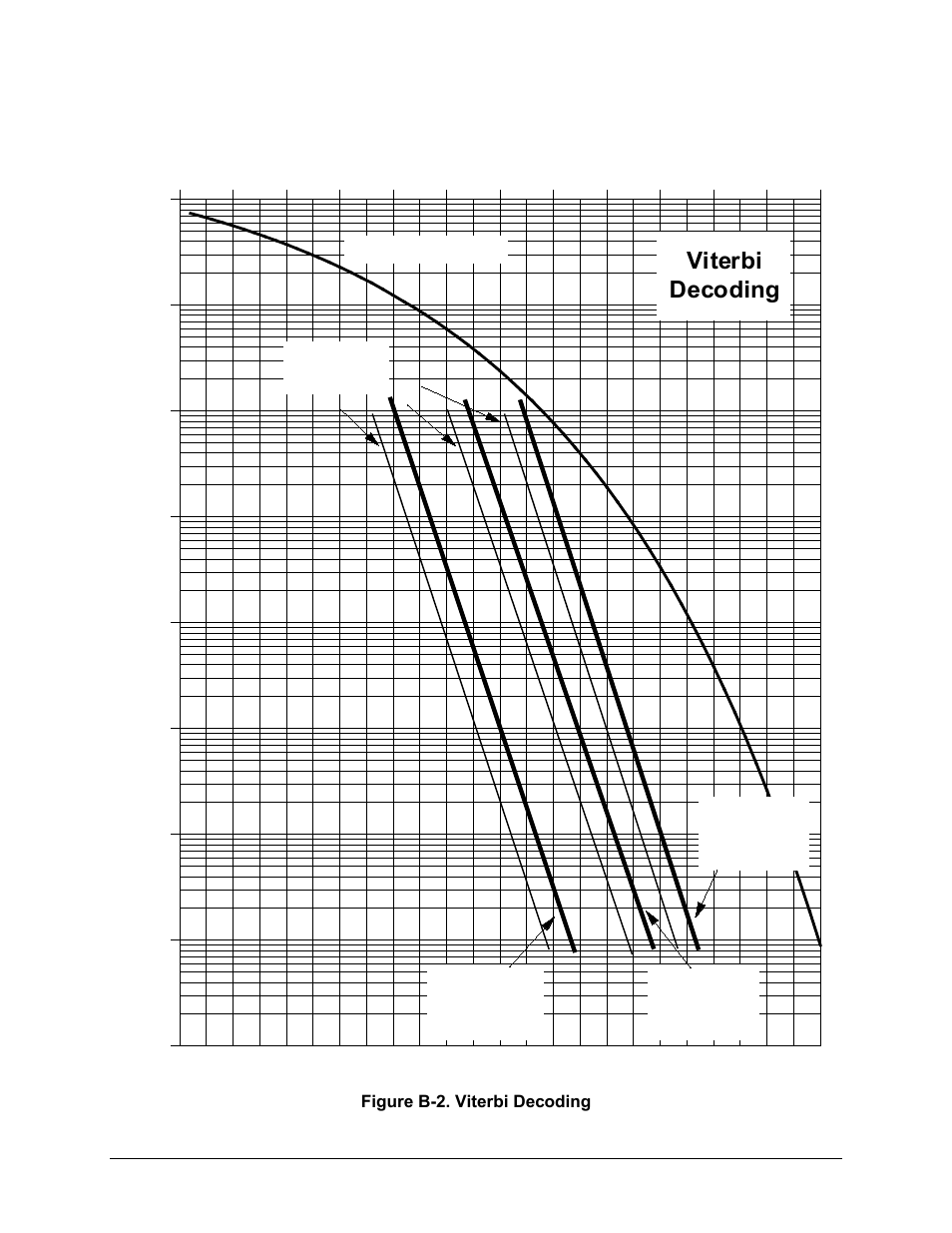 Viterbi decoding | Comtech EF Data CDM-570A User Manual | Page 440 / 618