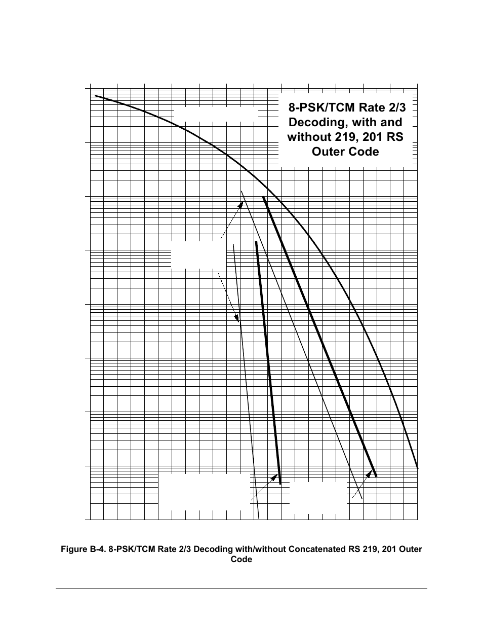 Comtech EF Data CDM-570A User Manual | Page 442 / 618