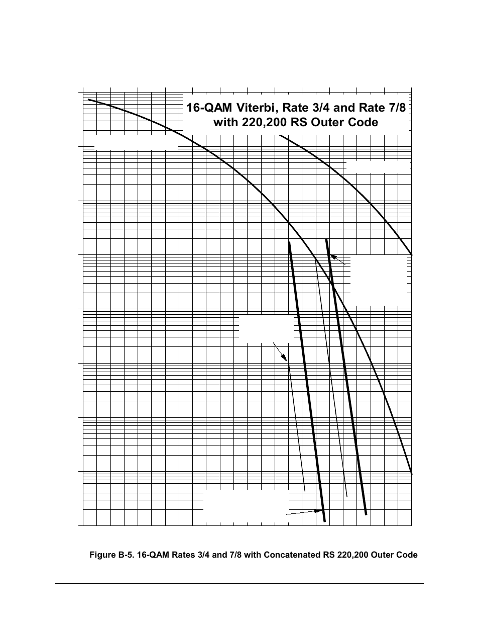 Comtech EF Data CDM-570A User Manual | Page 443 / 618