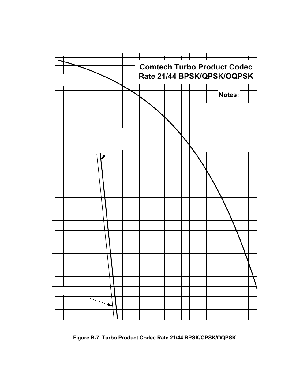 Comtech EF Data CDM-570A User Manual | Page 445 / 618