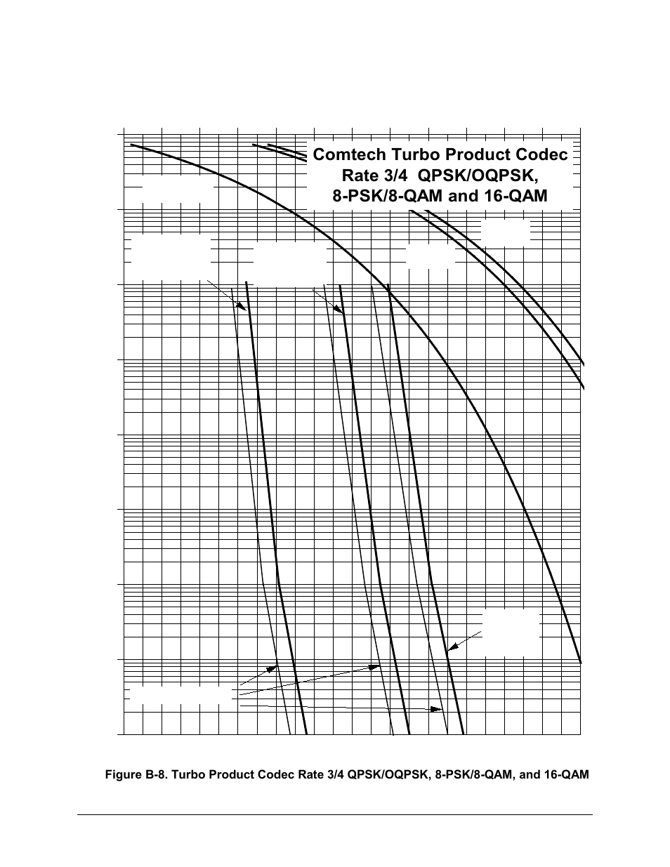 Comtech EF Data CDM-570A User Manual | Page 446 / 618