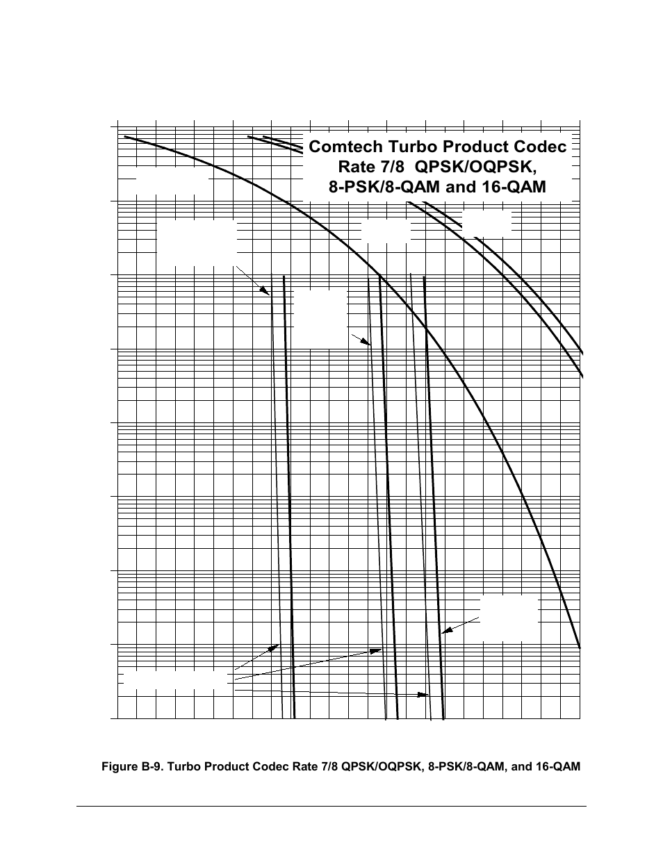 Comtech EF Data CDM-570A User Manual | Page 447 / 618