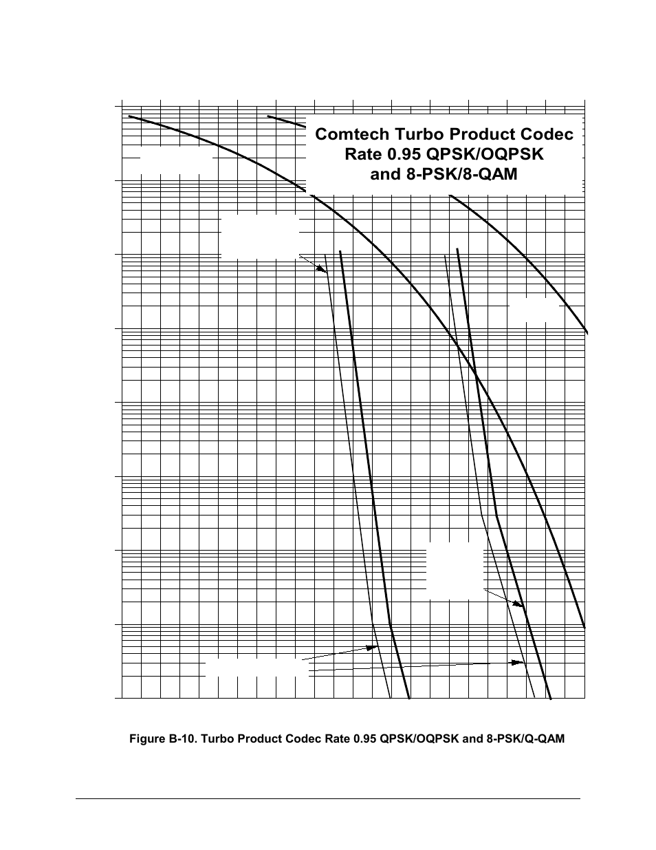 Comtech EF Data CDM-570A User Manual | Page 448 / 618