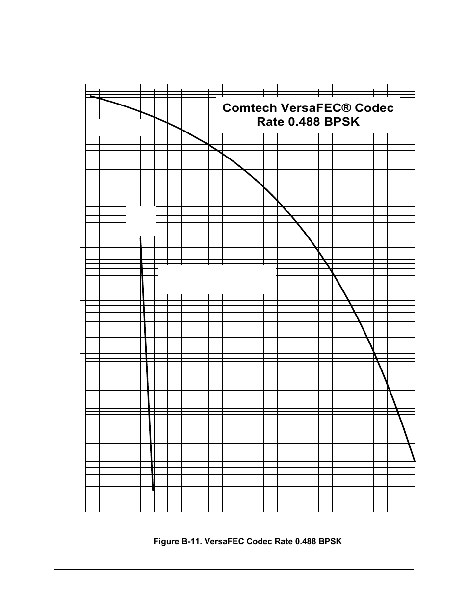 Comtech versafec® codec rate 0.488 bpsk | Comtech EF Data CDM-570A User Manual | Page 449 / 618