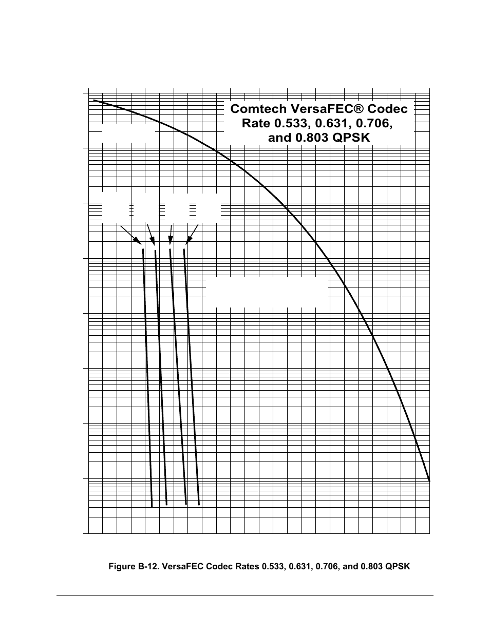 Comtech EF Data CDM-570A User Manual | Page 450 / 618