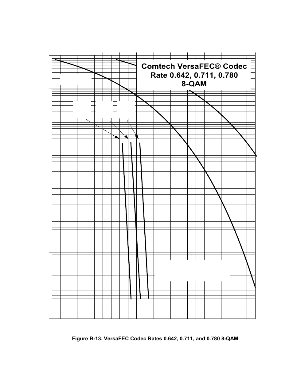 Comtech EF Data CDM-570A User Manual | Page 451 / 618