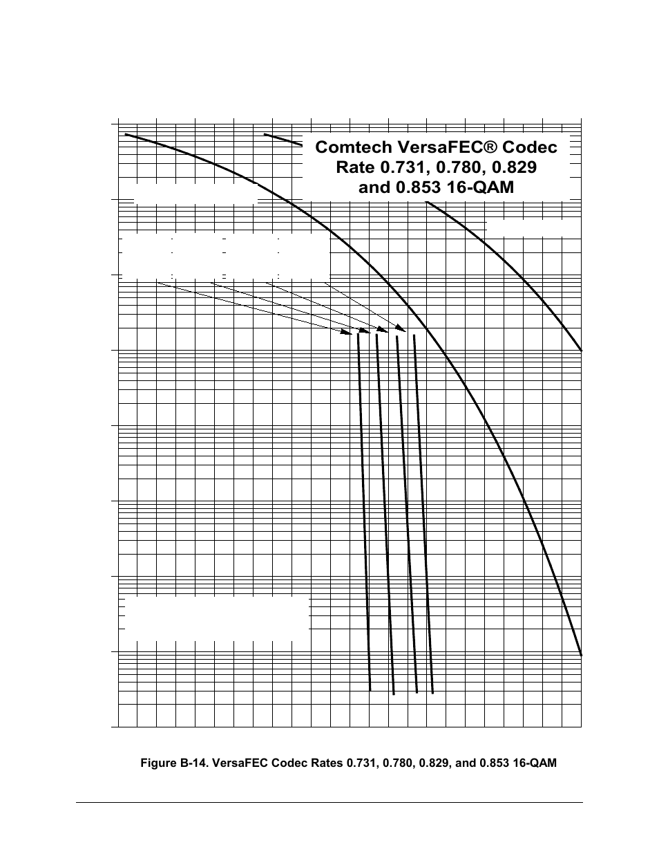 Comtech EF Data CDM-570A User Manual | Page 452 / 618