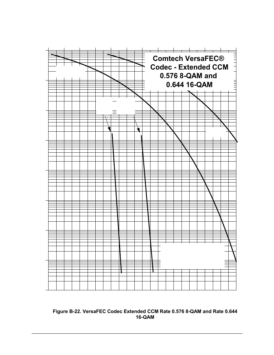 Comtech EF Data CDM-570A User Manual | Page 453 / 618