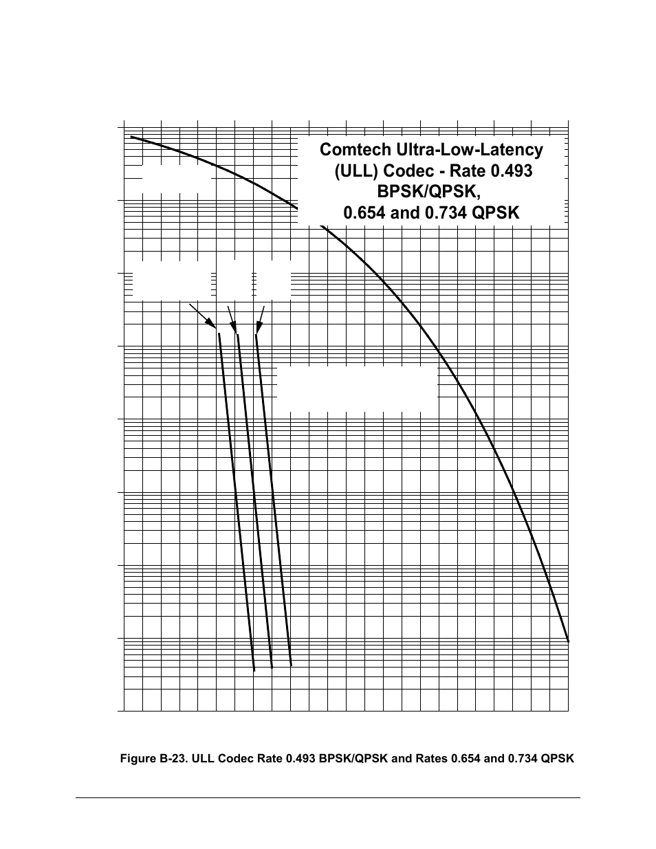 Comtech EF Data CDM-570A User Manual | Page 454 / 618