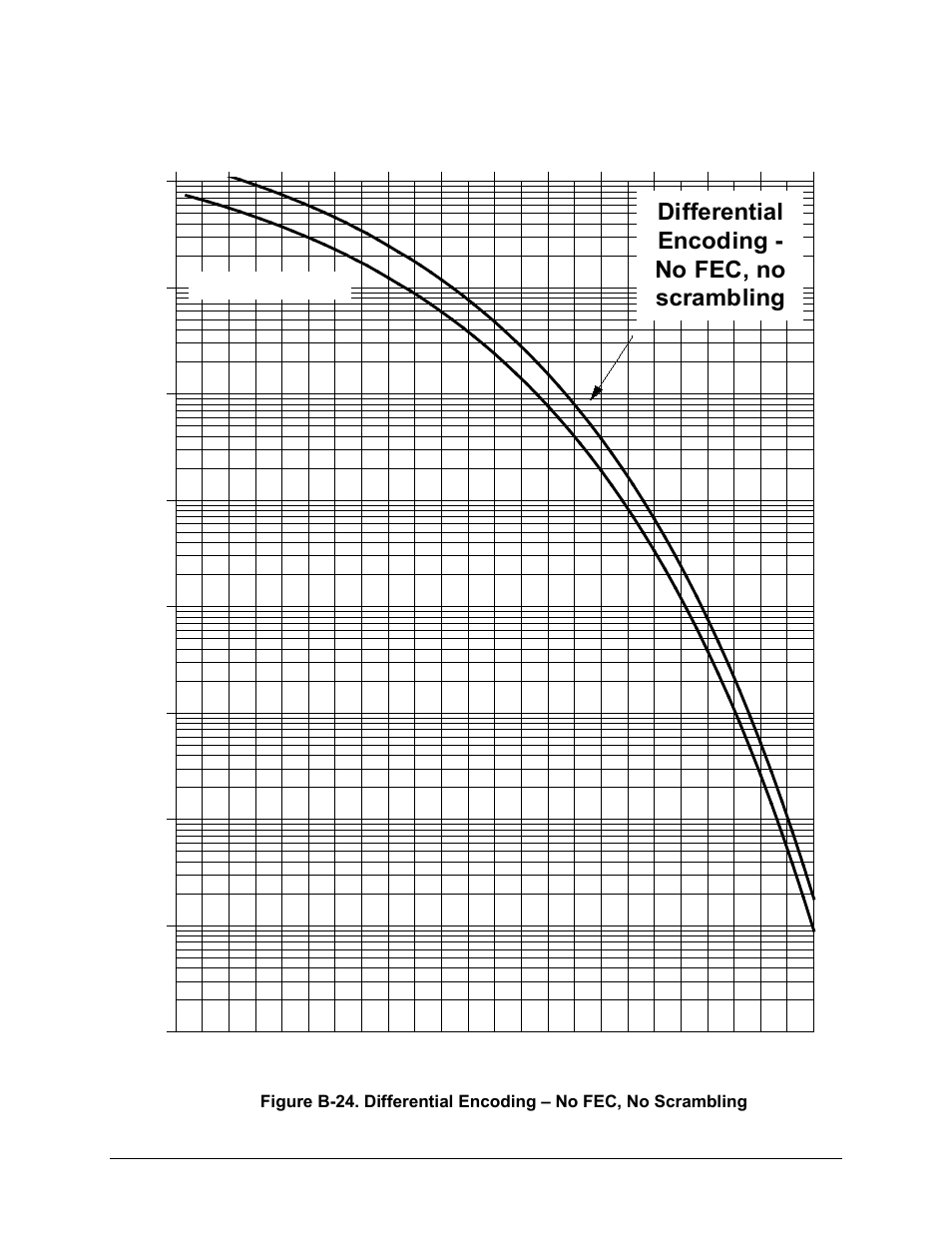 Differential encoding - no fec, no scrambling | Comtech EF Data CDM-570A User Manual | Page 455 / 618