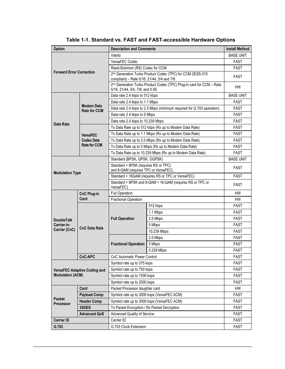 Comtech EF Data CDM-570A User Manual | Page 46 / 618