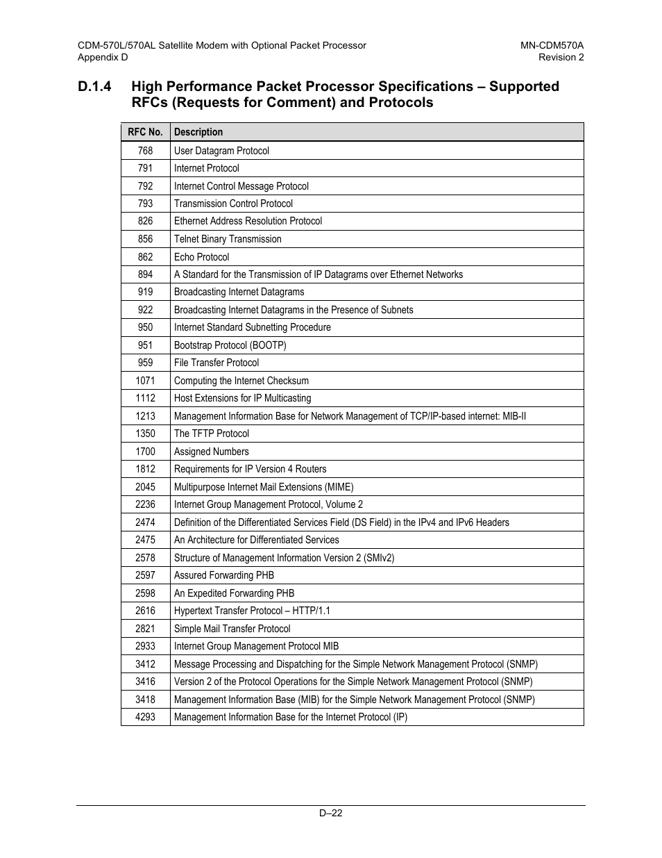 Comtech EF Data CDM-570A User Manual | Page 480 / 618